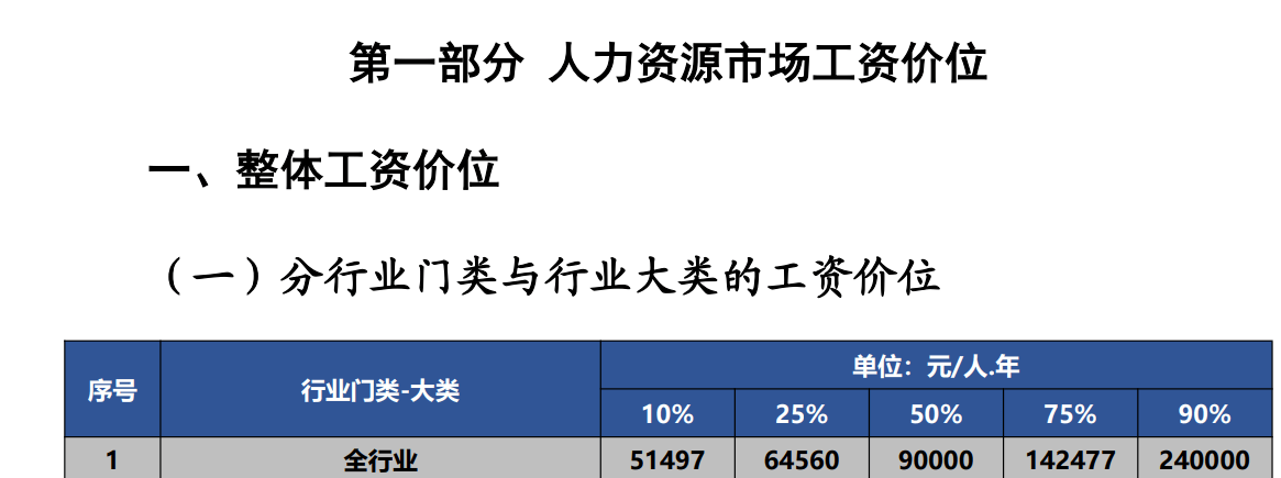 如果你月薪高于7500元，在深圳就是前50%了