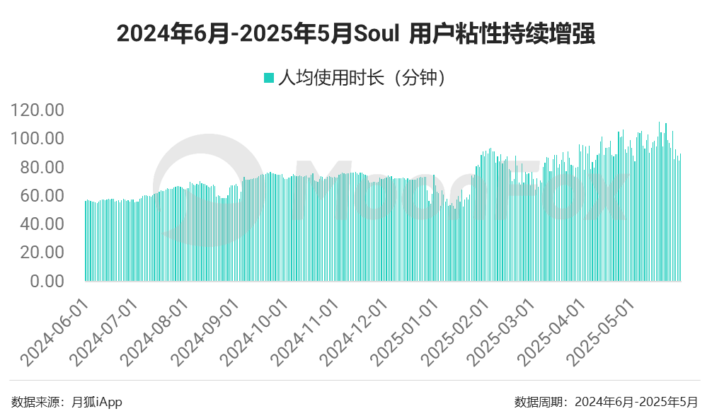 线上搭子、线上相亲升温，陌生人交友平台接得住吗？