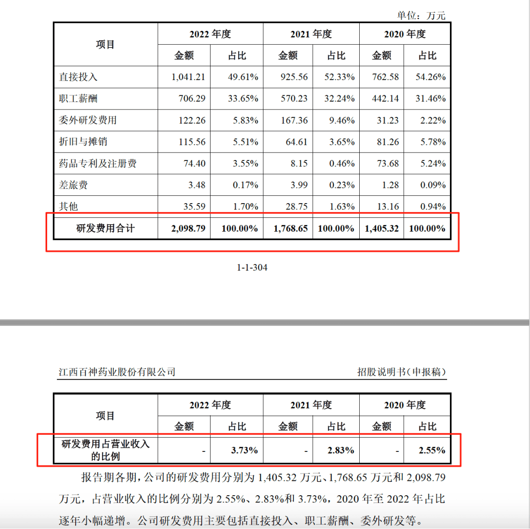 药代向30余名医生现金行贿192万，换来百神颗粒超千万销售额
