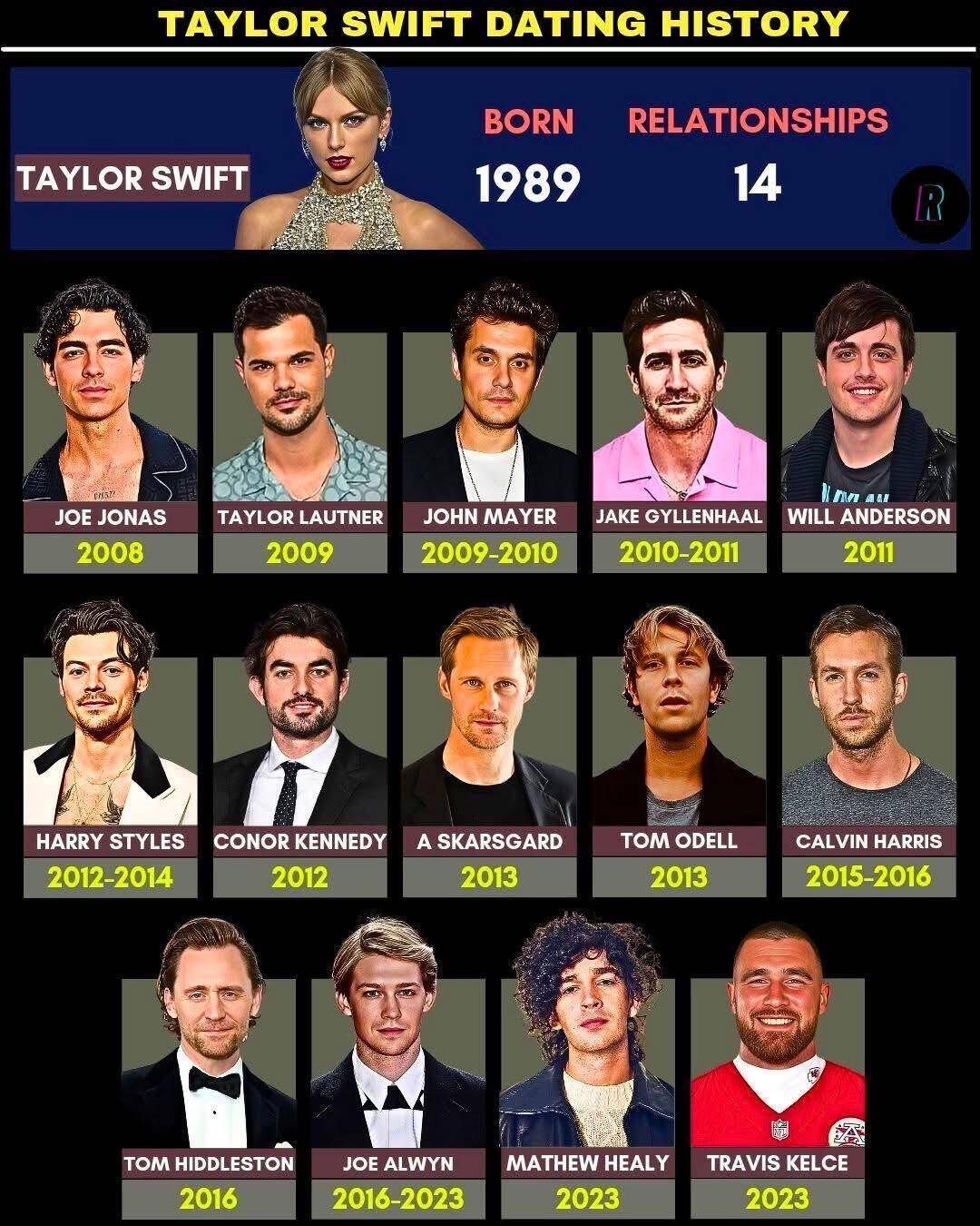 考古|霉霉和35岁橄榄球星订婚，曾拥有87段绯闻和10来个前任的女王这次要修成正果了？