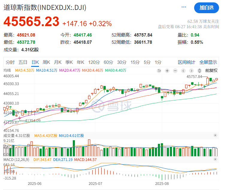 刚刚，突然大跌！