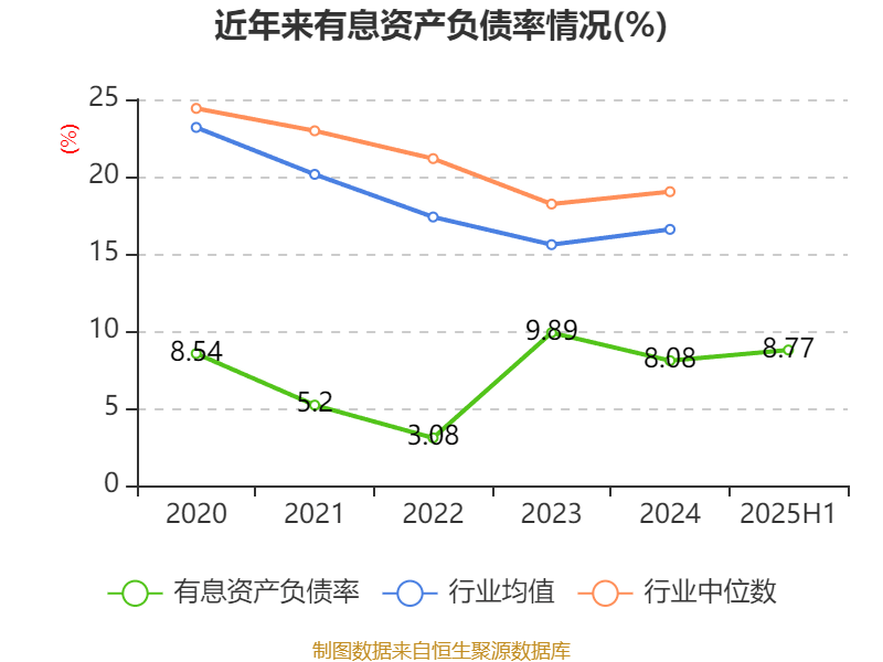 陕西煤业：2025年上半年净利润76.38亿元 拟10派0.39元