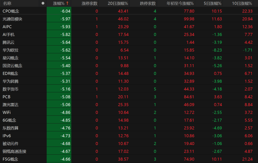 A股回调！原因为何？
