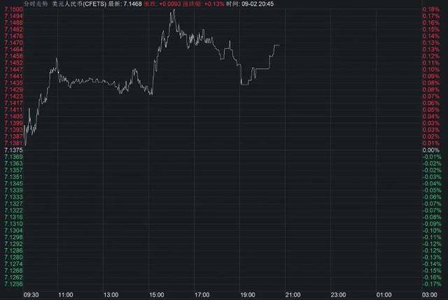 人民币近期大幅升值，破7不远了？