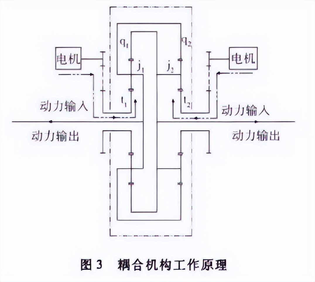 上打无人机,下打坦克!混动电驱!360度全景!100坦克有多厉害?