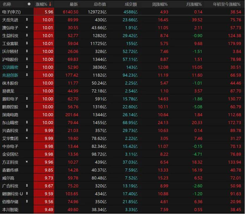 科技股再爆发！这波能持续多久？