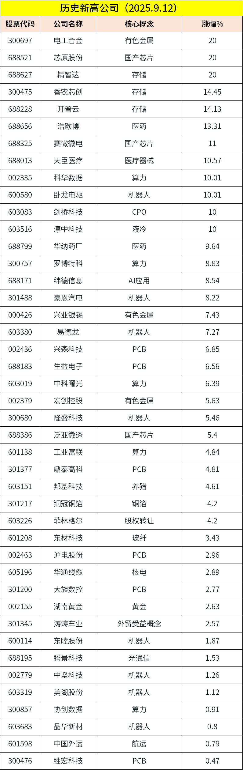 9月15日早餐 | 商务部对美模拟芯片发起反倾销调查；本周美联储将公布利率决议