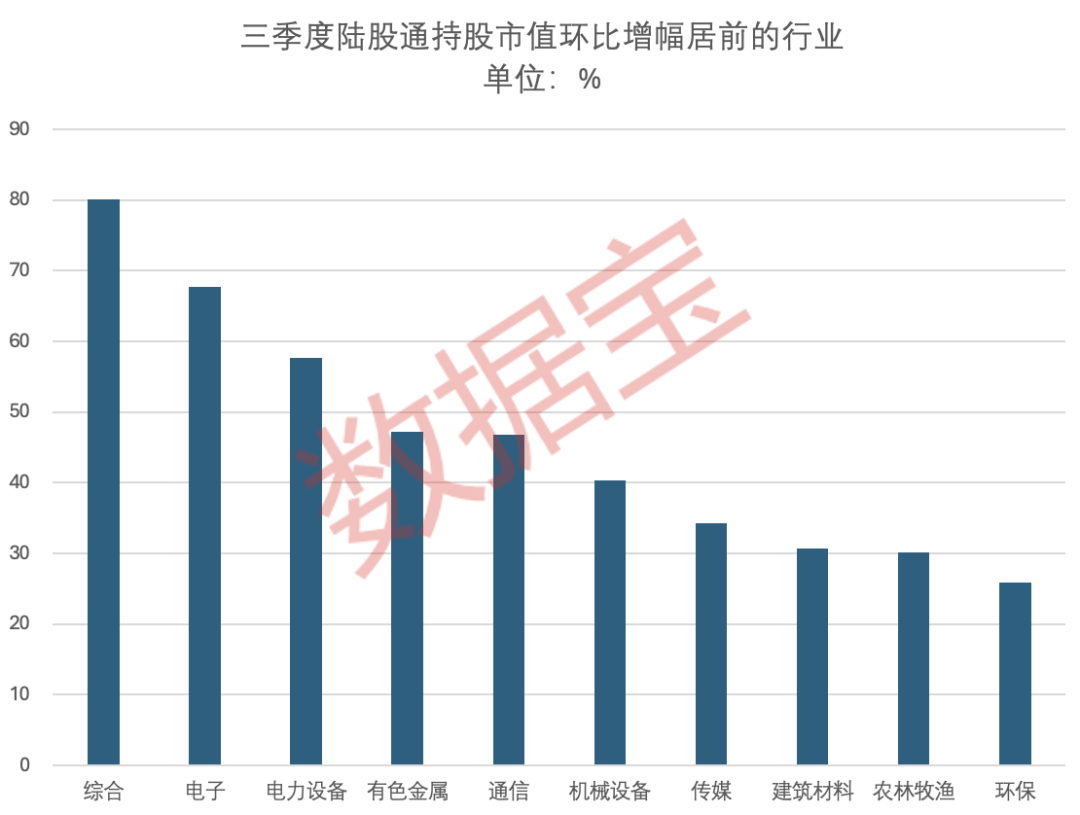 002050，深夜紧急澄清！持续加仓，北向资金三季度持股动向出炉（附名单）