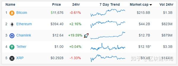 xrp市值(xrp市值飙升13亿美元)