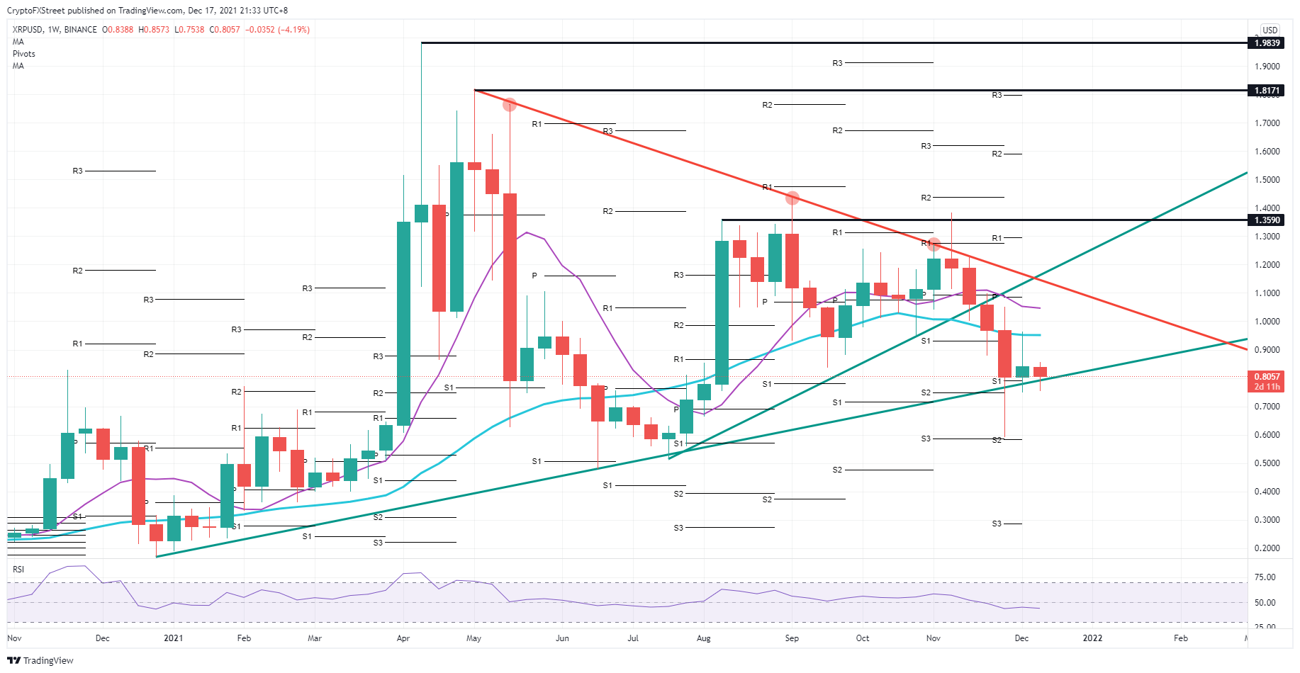 xrp20214月14的简单介绍