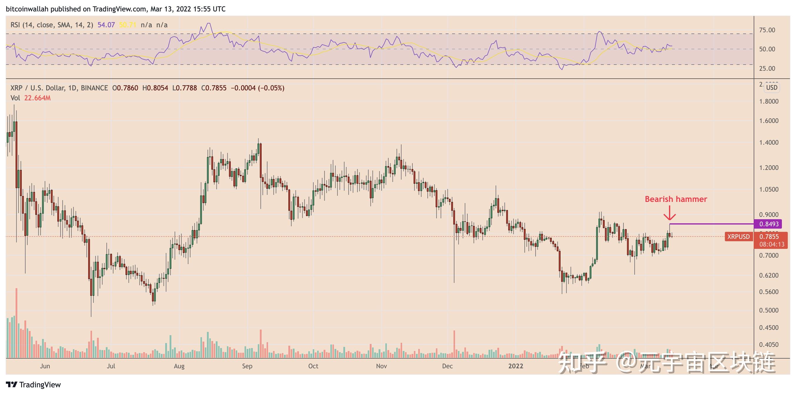 xrp20214月14的简单介绍