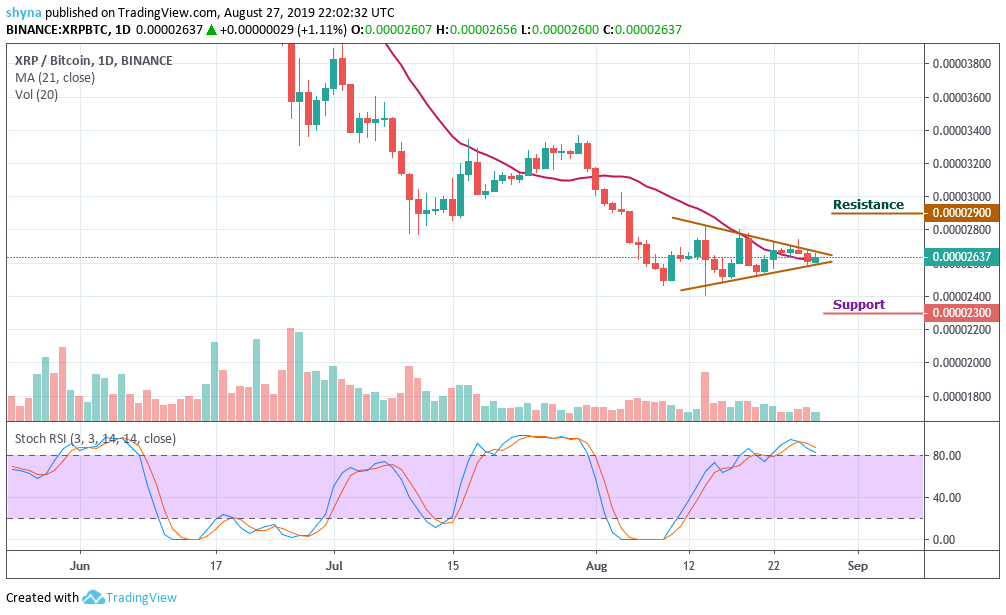 瑞波币xrp指标是多少(xrp瑞波币3倍做多最新价格)