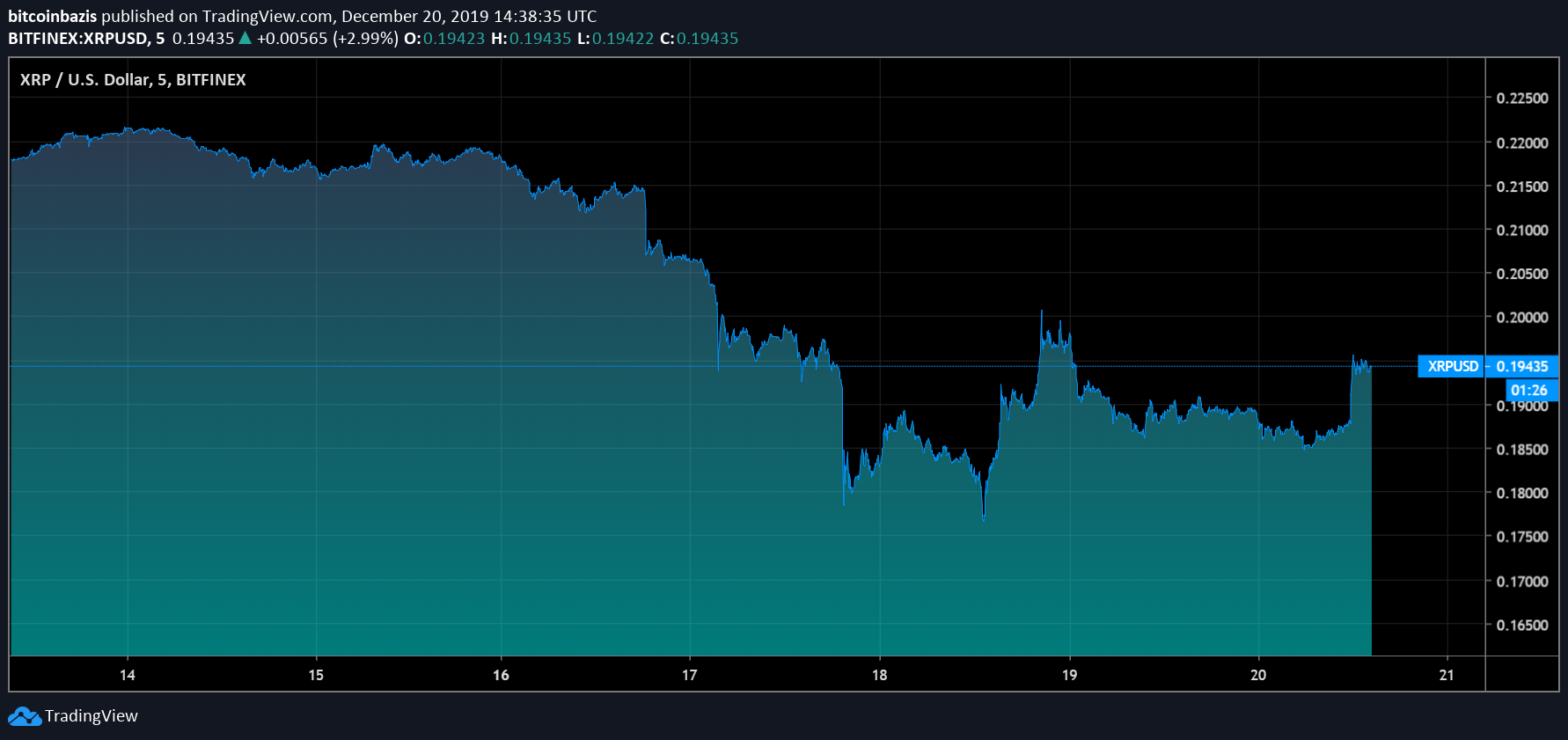 xrp66(xrp6668I芯片代用)