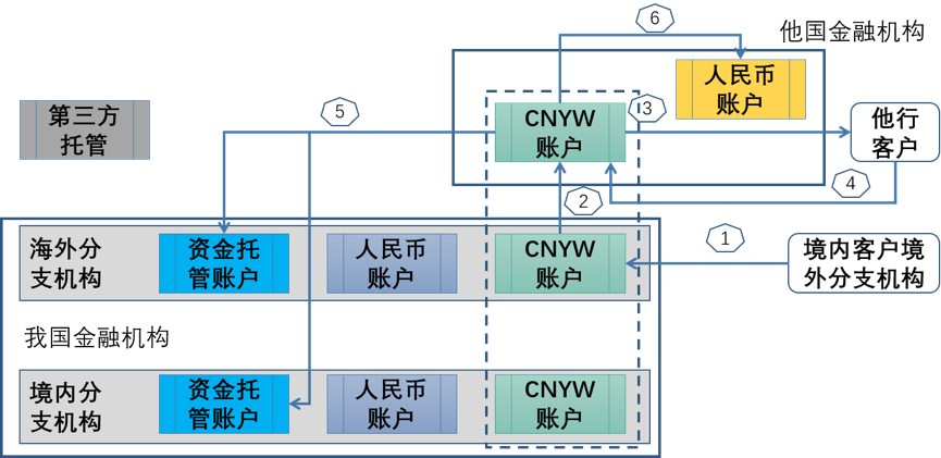 xrp可以提到什么链(xrp最新行情可以持币吗?)