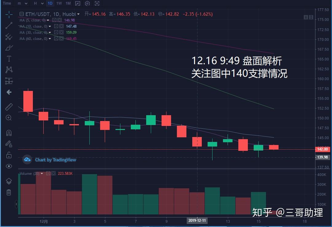 包含xrp3(-3)值得投资吗的词条
