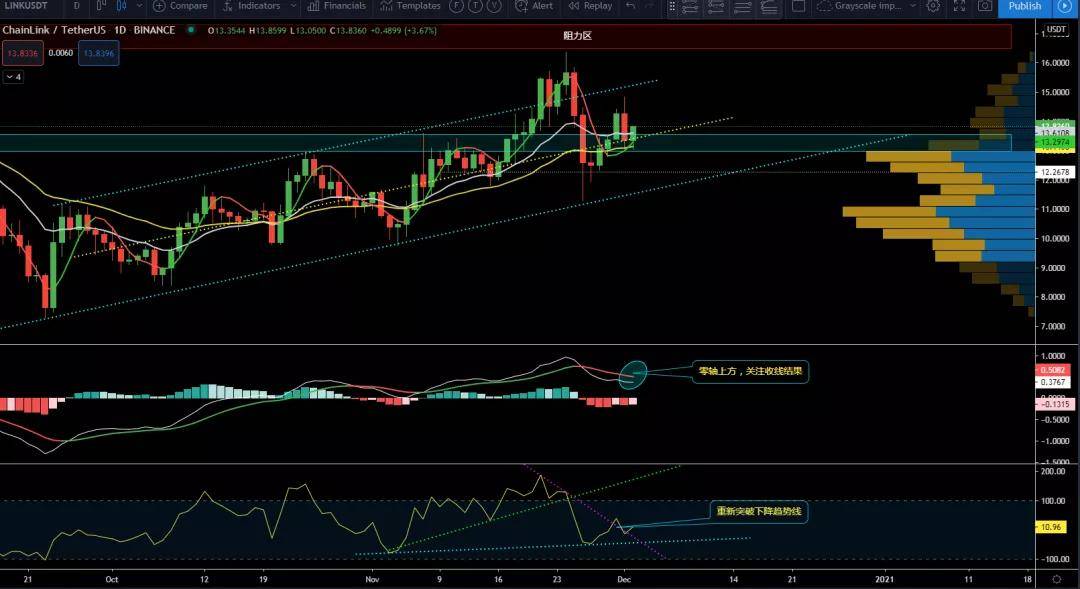 xrp和ltc哪个大(xrp和trx谁更有投资价值)