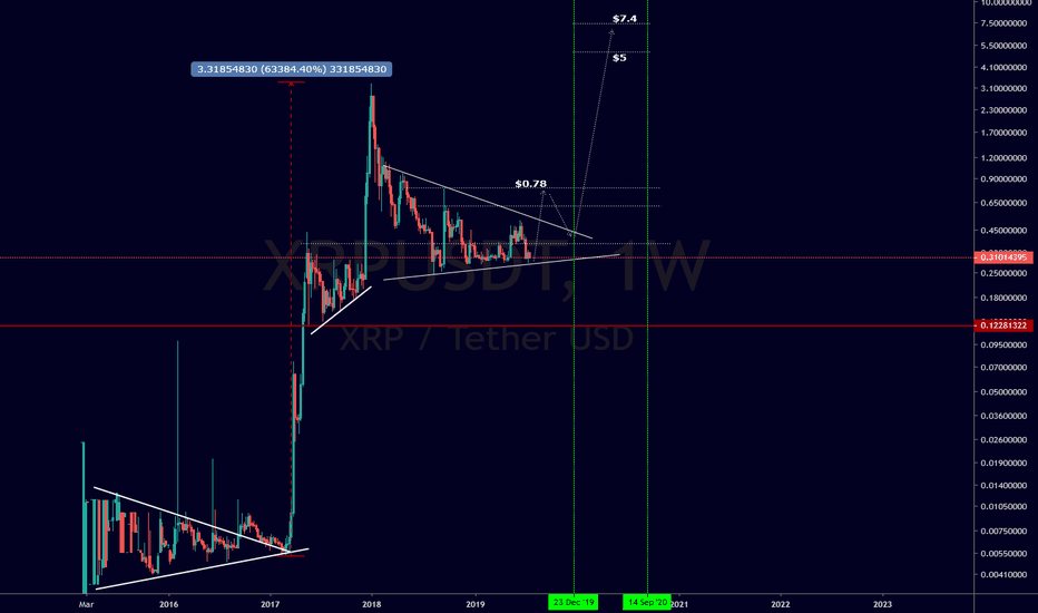 xrp转换usdt(xrp币的前景如何?)