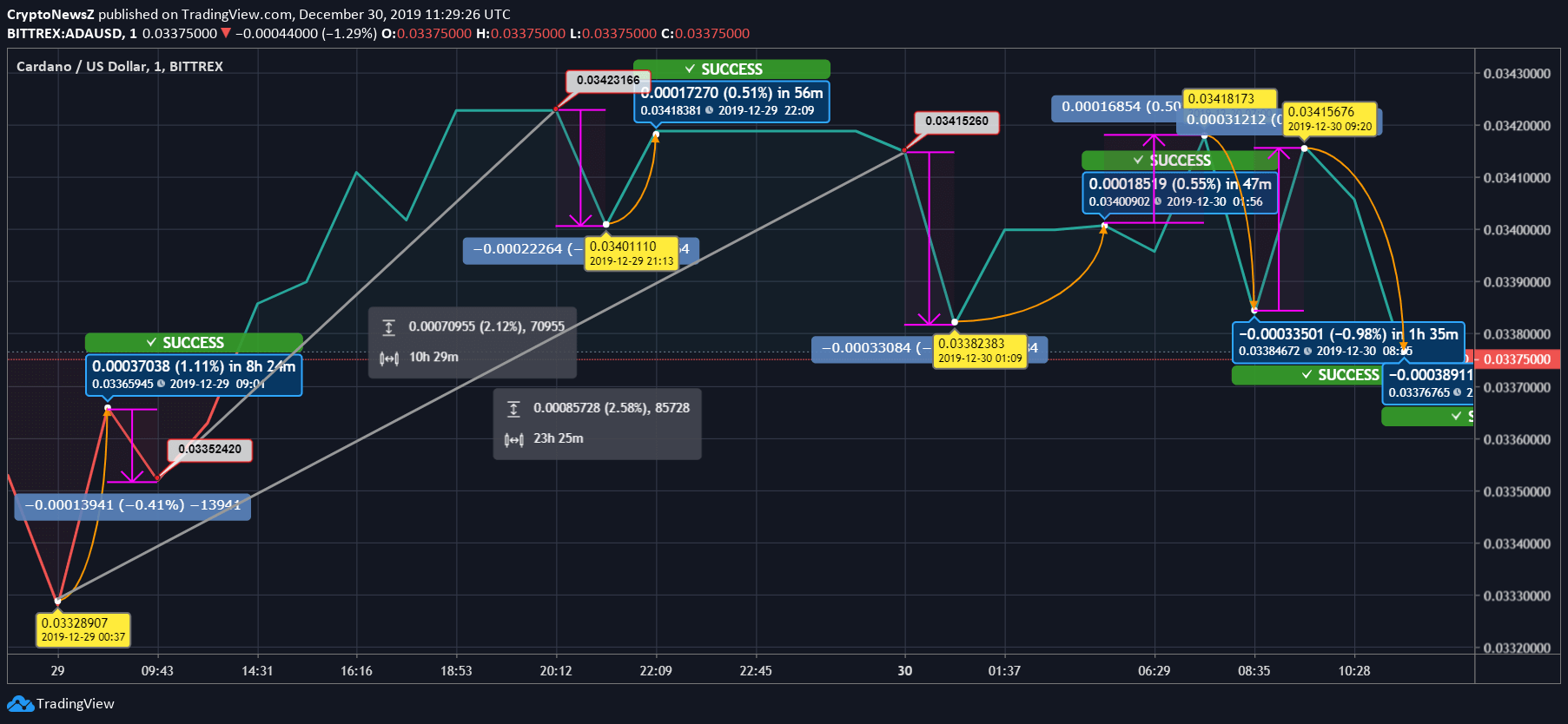 22年xrp最新预测(xrp2021年能涨到多少)