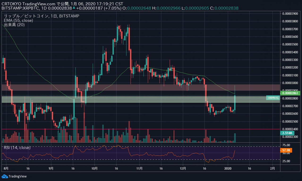 2019年xrp能涨多少(2019年录取分数线一览表)