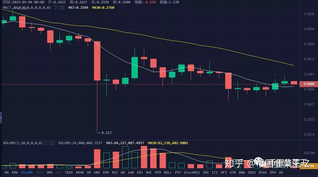 xrp现在值多少钱(xrp会不会越来越值钱)