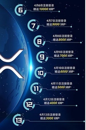包含xrp为什么每天交易额这么高的词条