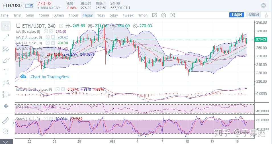 关于bch和xrp哪个有投资价值的信息