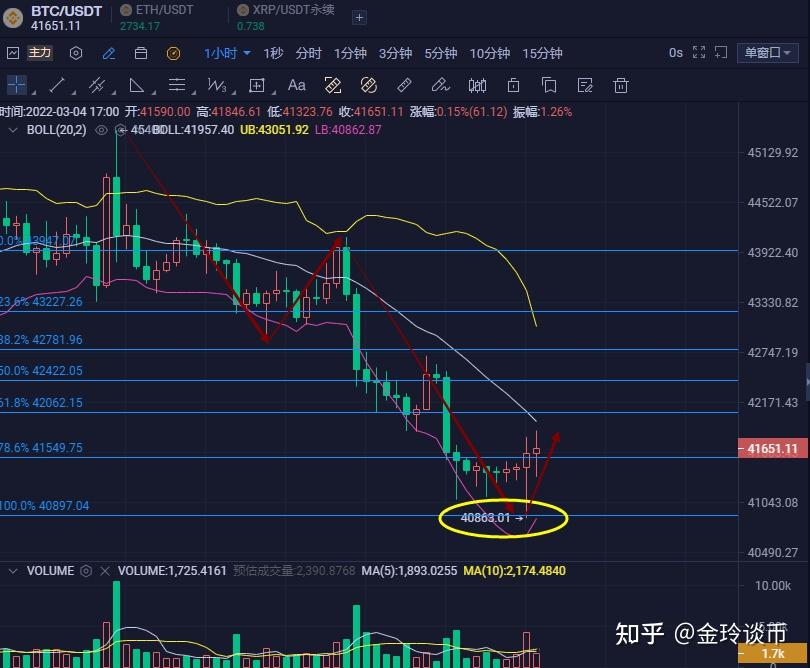 xrp永续(xrp瑞波币)