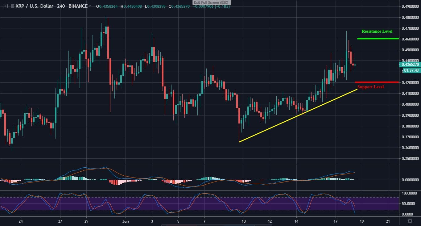 瑞波xrp(瑞波特 雷贝拉唑钠肠溶片)