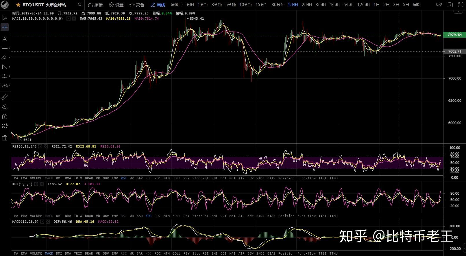 xrp和eos走势一样吗(xrp和trx谁更有投资价值)