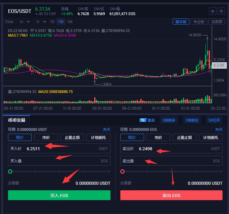 xrp和eos走势一样吗(xrp和trx谁更有投资价值)