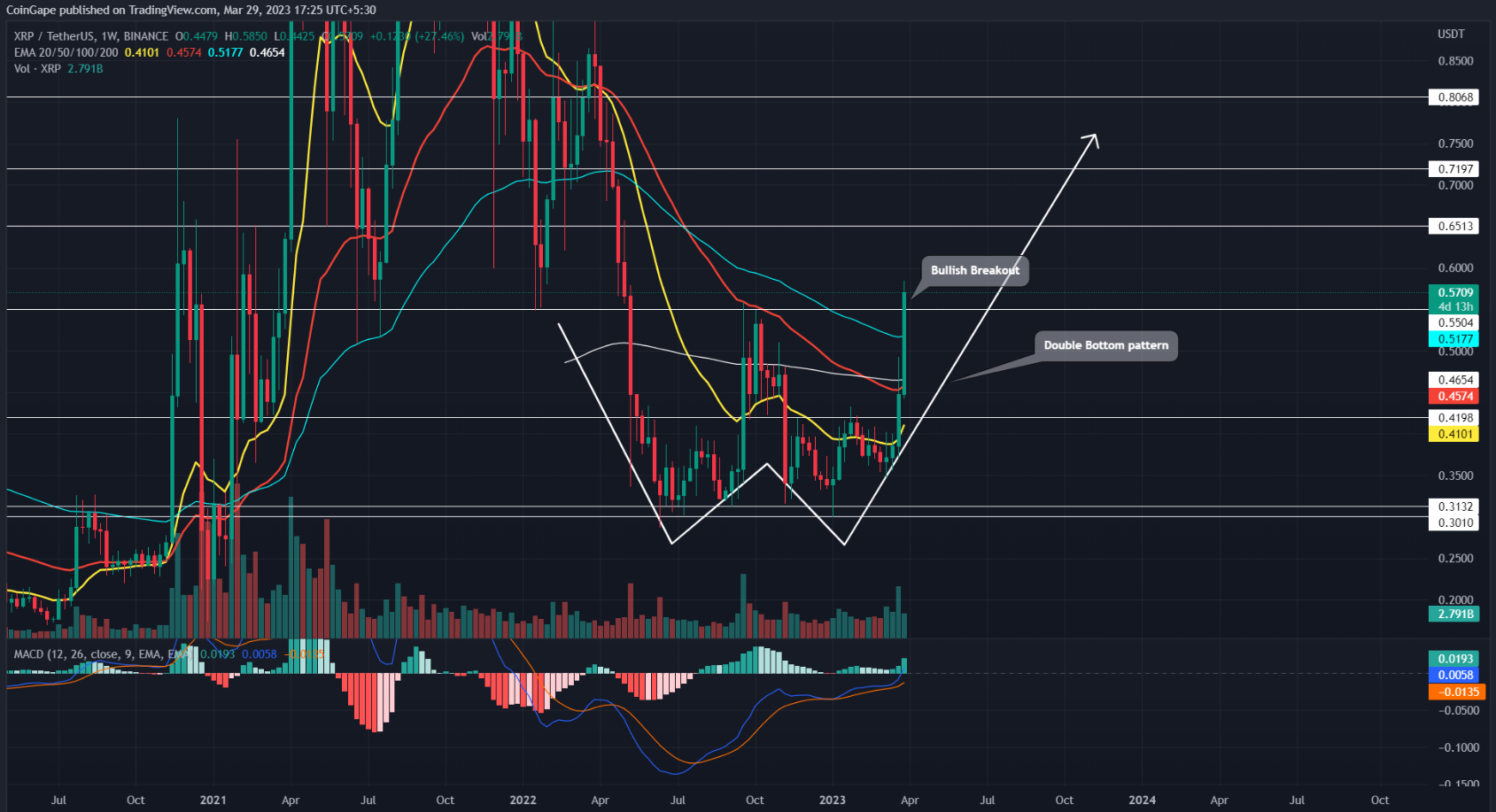 xrp价格趋势(xrp价格走势图)