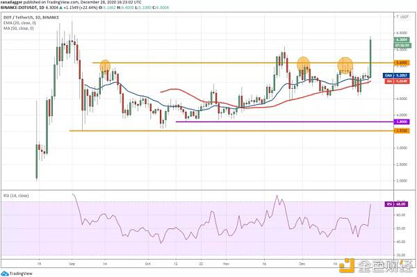 xrp价格趋势(xrp价格走势图)