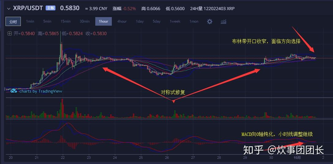 xrp实时价格行情今日最新(国际黄金实时行情最新价格走势图)