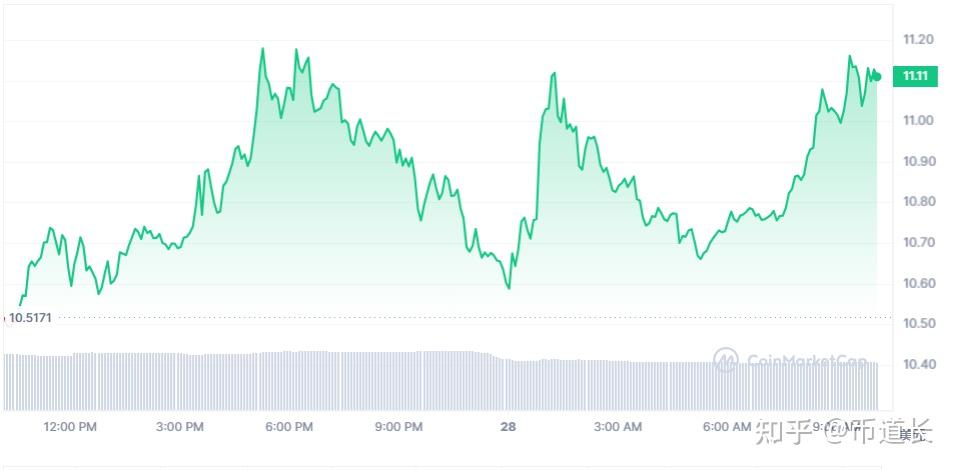 xrp2020年会涨吗(xrp2021年涨到40美元吗)