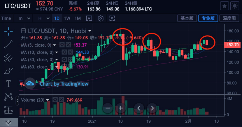 xrp和usdt区别(xrp和trx谁更有投资价值)