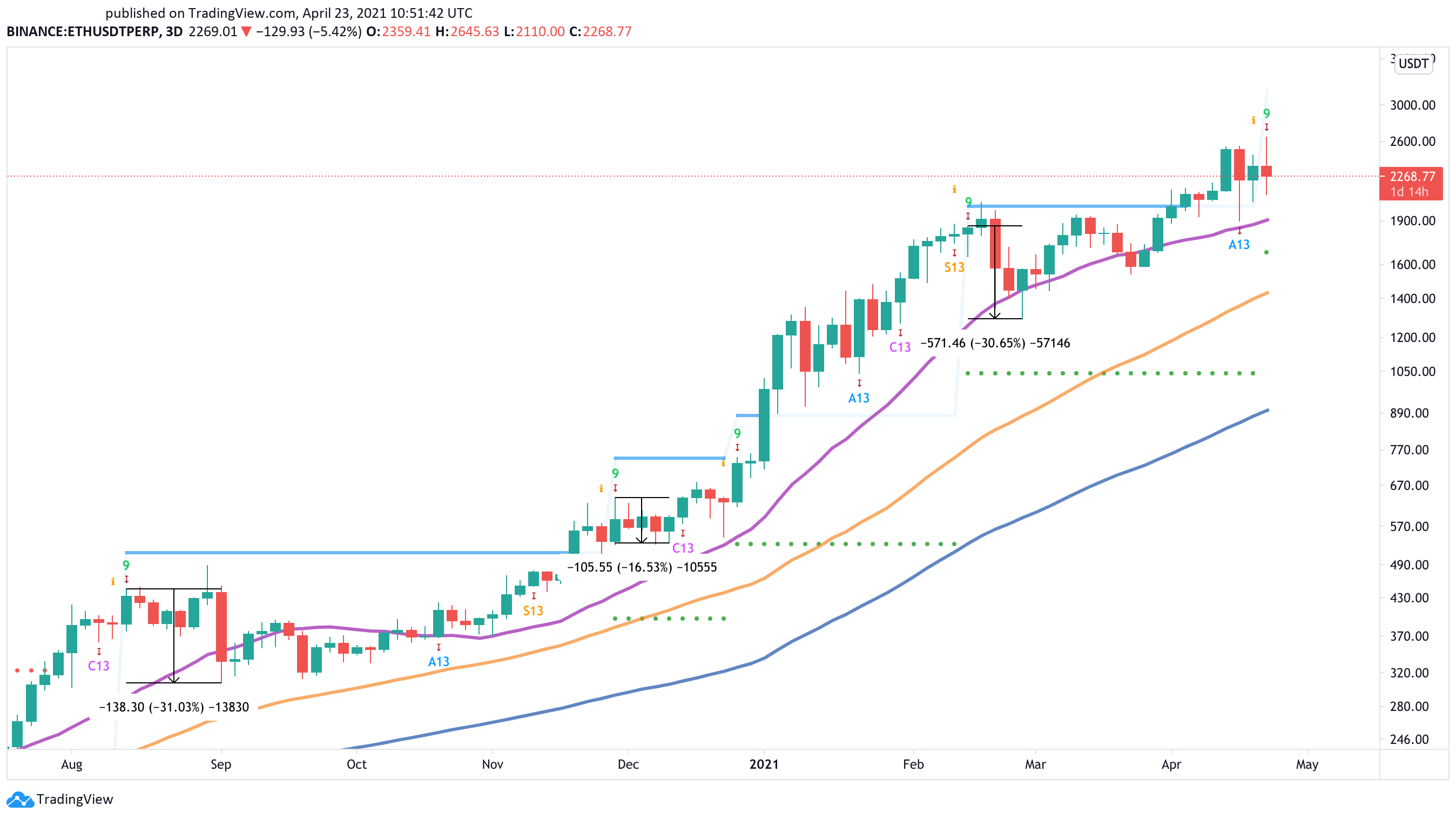xrp3今日价格行情(xrp价格今日行情走势)