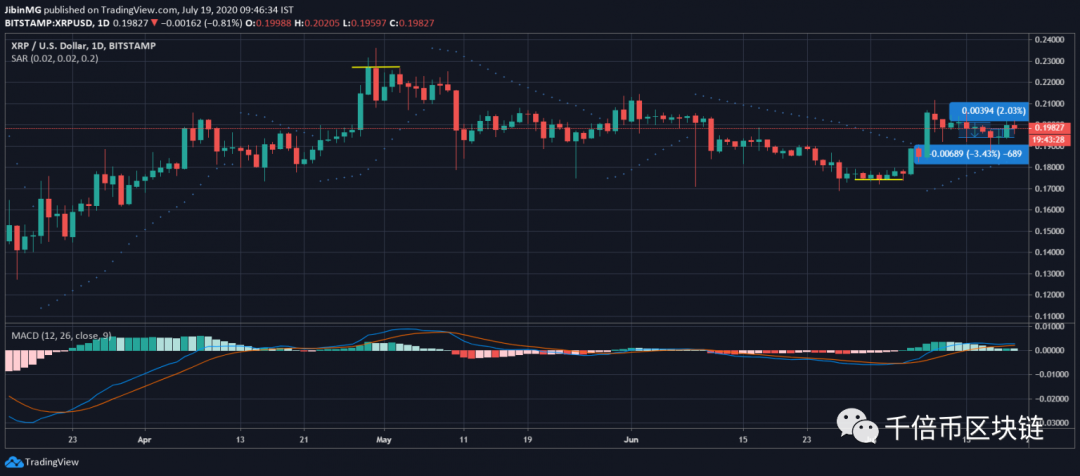 xrp最高可以达到多少(xrp最高价格能涨到多少)