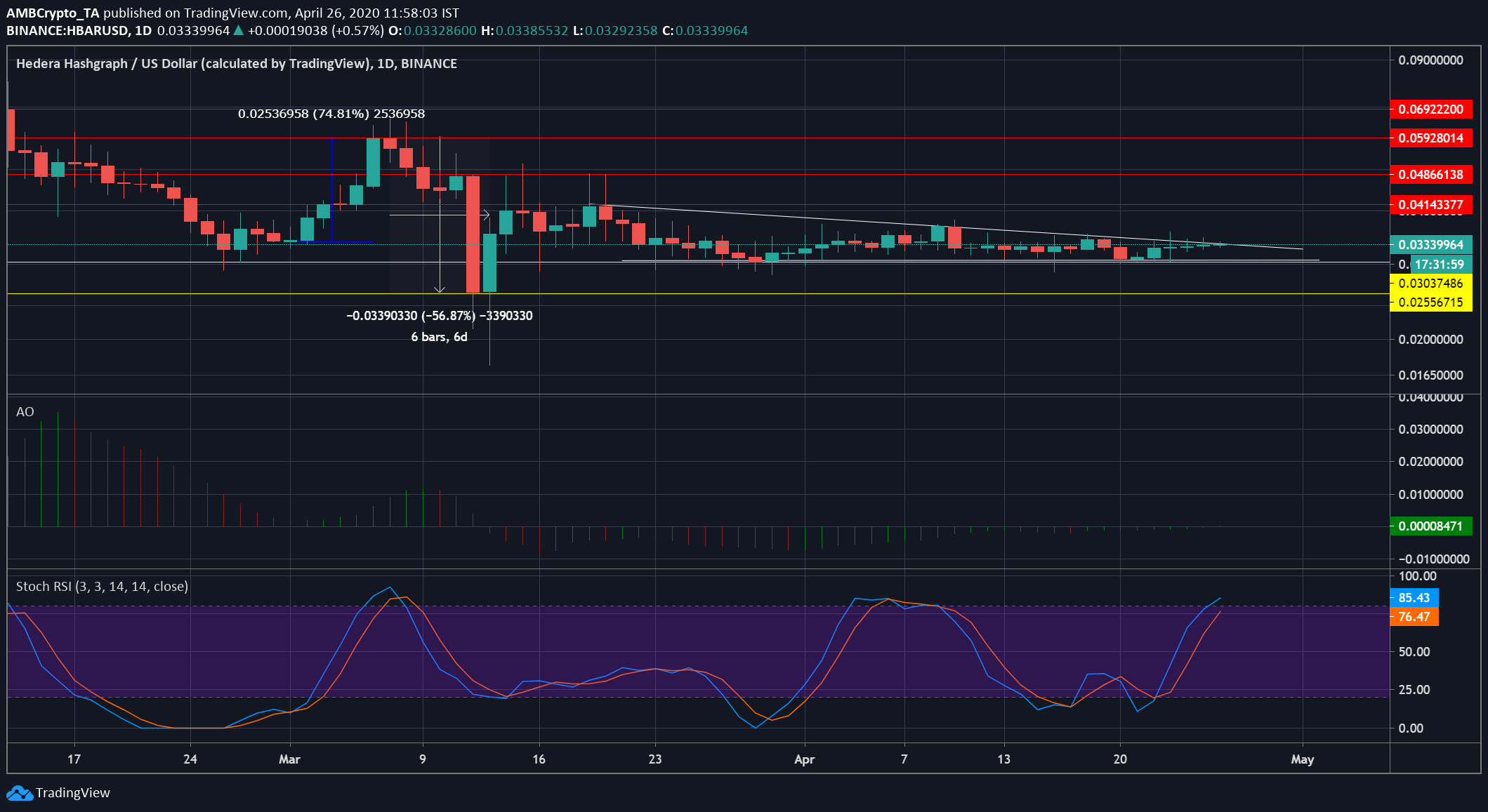 xrp最高可以达到多少(xrp最高价格能涨到多少)