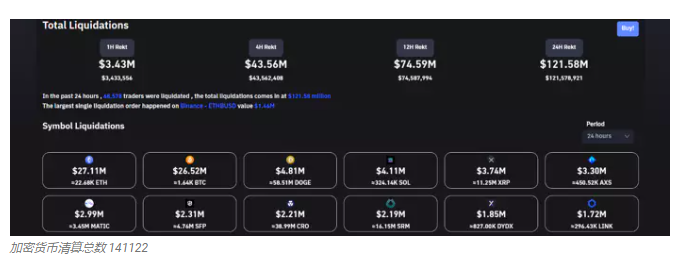关于matic和xrp价格的信息