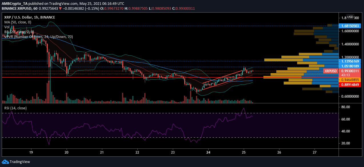 xrp市值(xrp市值第二)