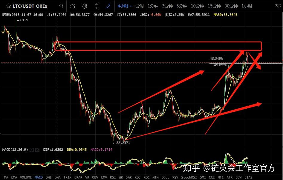 xrp3倍做空和做多同时w的简单介绍