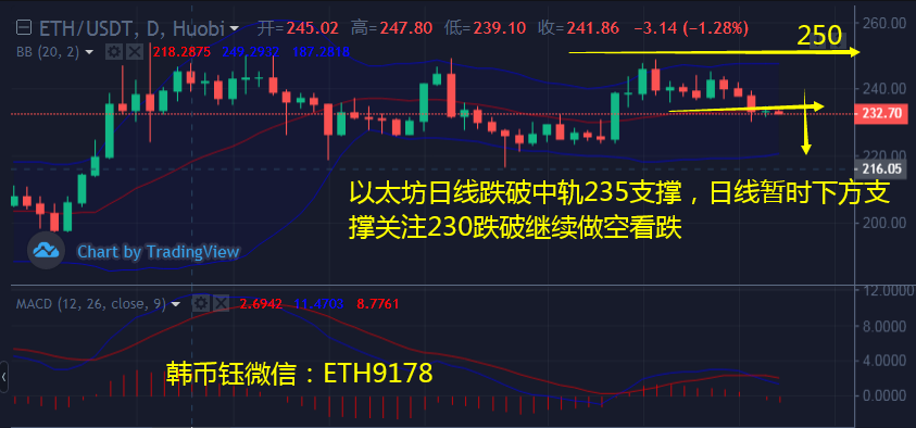 xrp3倍做空和做多同时w的简单介绍