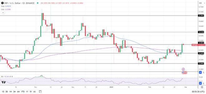 美联储回收xrp(美联储回收流动性 总数 2023)