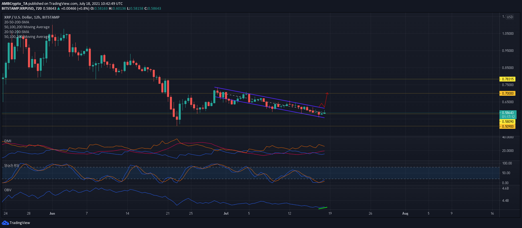 瑞波币xrp发展潜力(xrp瑞波币的未来价格)