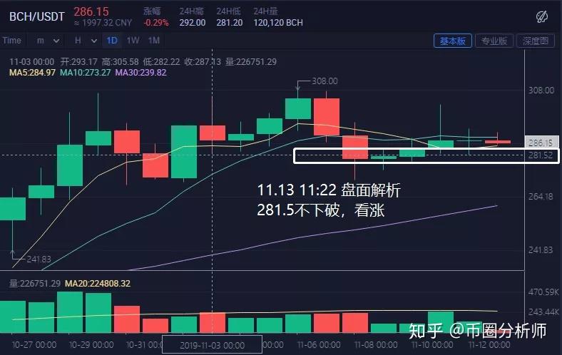 xrp和bch哪个值得买(xrp和eos哪个更值得持有)