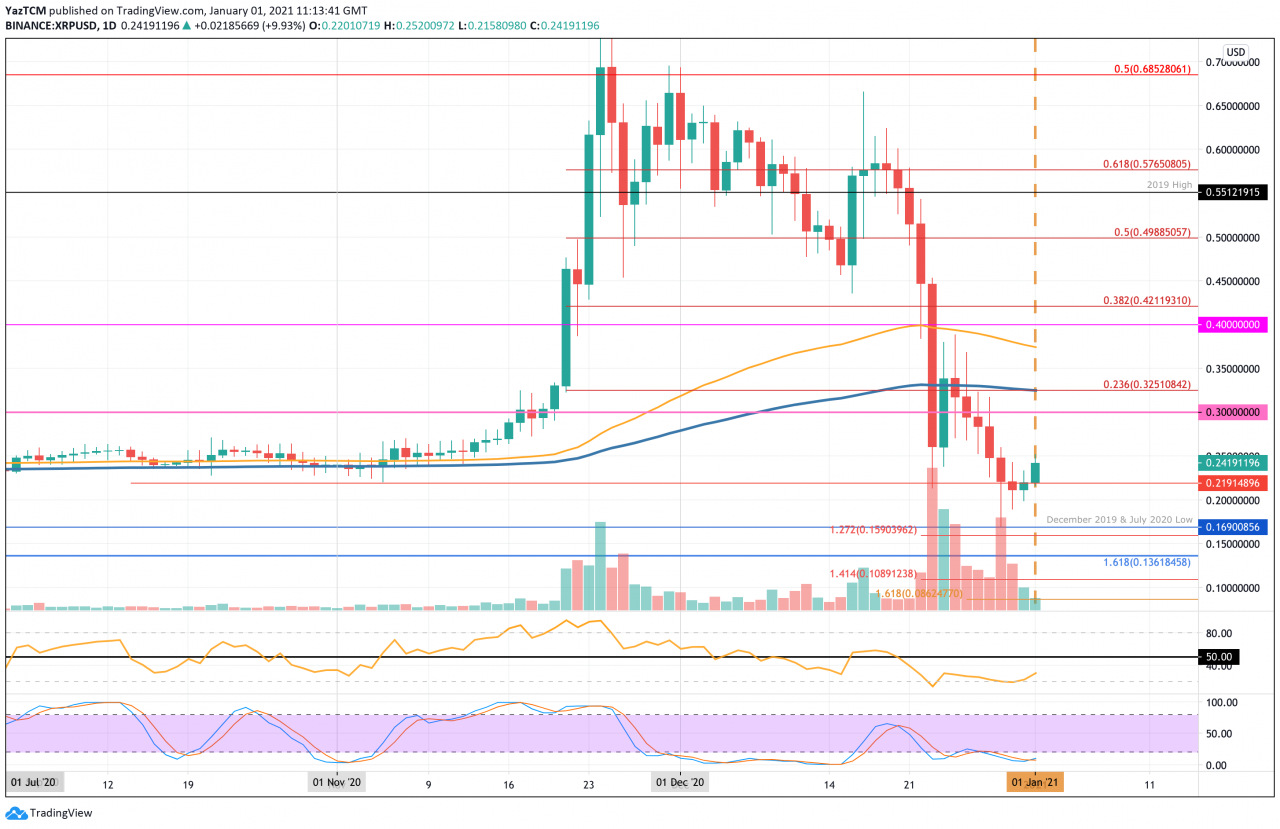xrp3今日价格行情(xrp币价格今日行情价格)