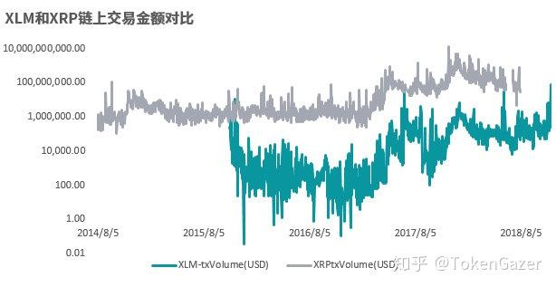 xrp和bch哪个值得买(xrp和eos哪个更值得持有)