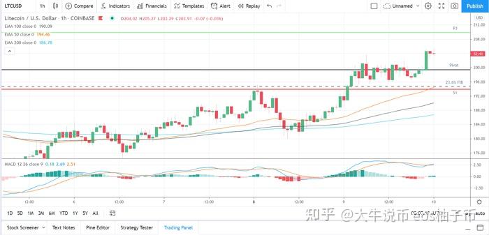 xrp3今日价格行情(xrp币价格今日行情价格)