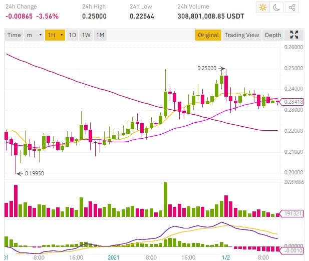 为什么xrp走势和比特币很接近的简单介绍
