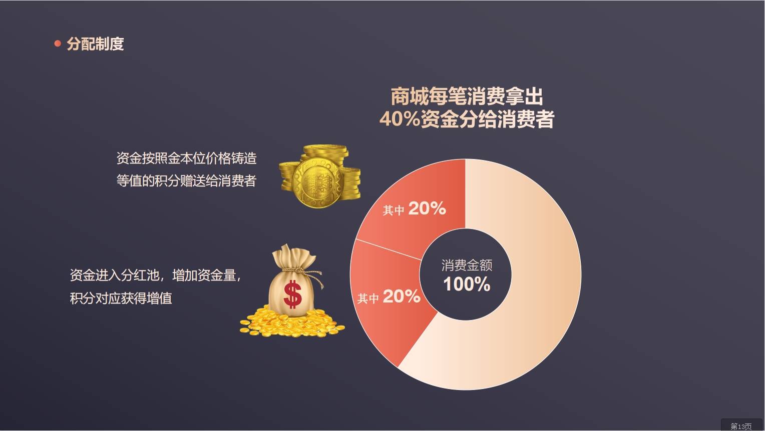 xrp有销毁机制没的简单介绍